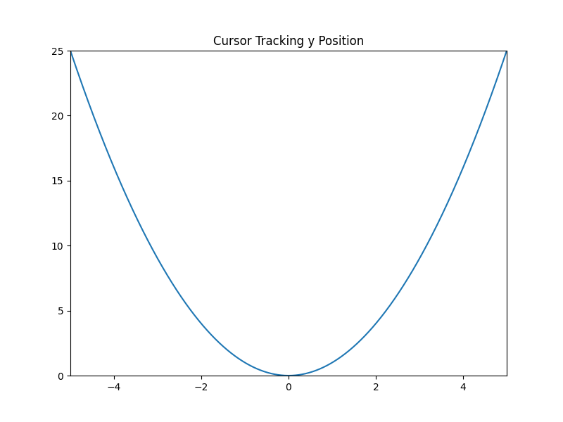 Cursor Tracking y Position