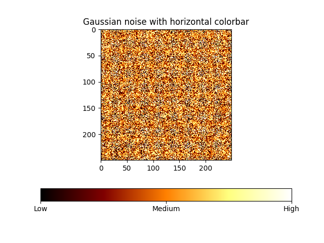 Gaussian noise with horizontal colorbar