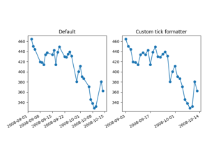 Custom tick formatter for time series