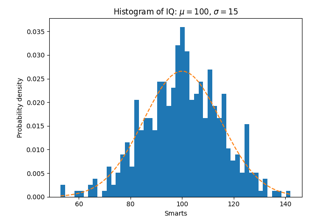 Some features of the histogram (hist) function