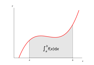 Integral as the area under a curve