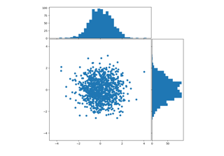 Scatter plot with histograms