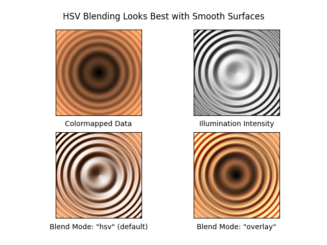 HSV Blending Looks Best with Smooth Surfaces
