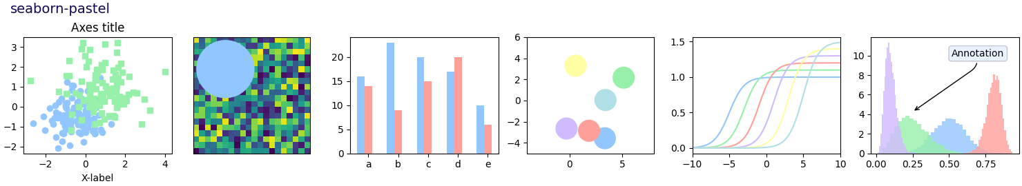seaborn-pastel, Axes title