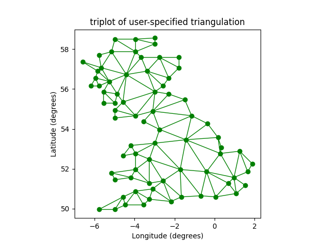 triplot of user-specified triangulation