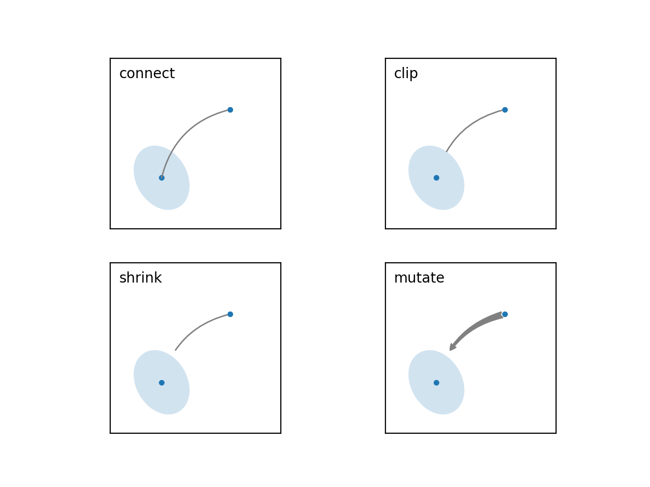 annotate-explain-matplotlib-3-6-0-documentation