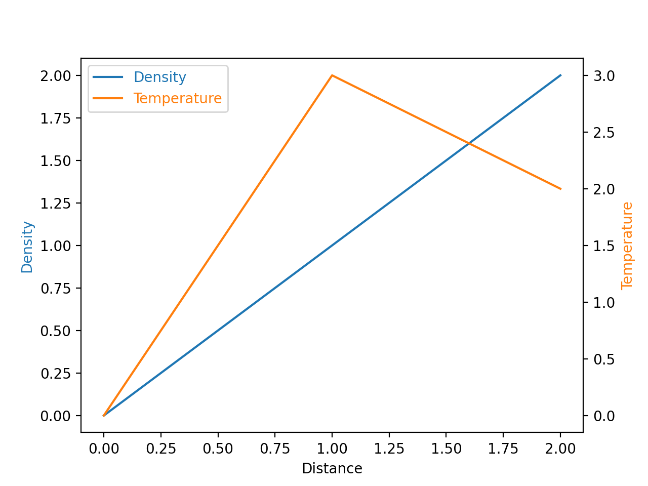 parasite-simple-matplotlib-3-6-0-documentation