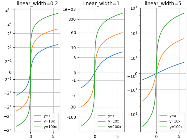 linear_width=0.2, linear_width=1, linear_width=5