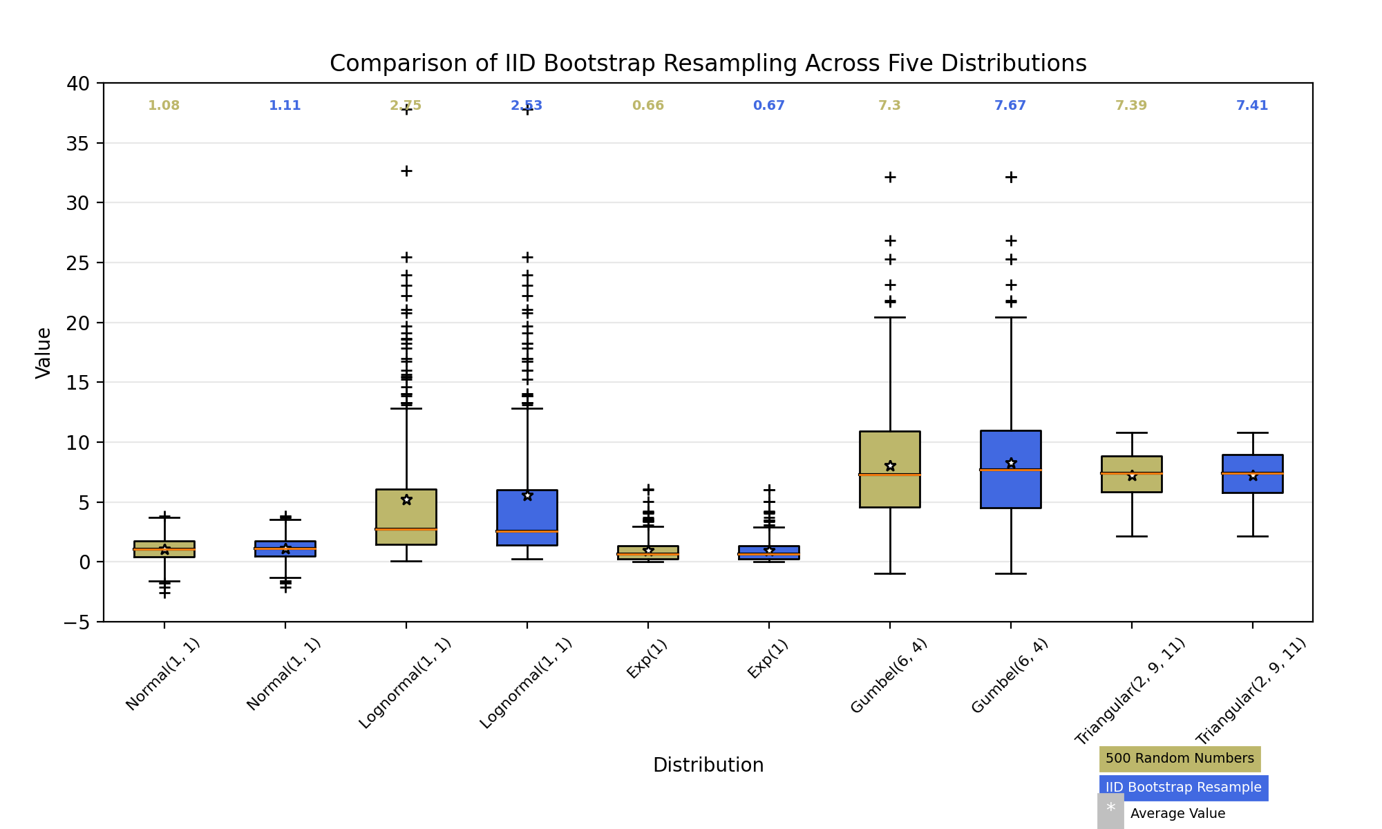 Matplotlib boxplot. Ящик с усами в Statistica. Коробчатая диаграмма ящик с усами. Ящик с усами matplotlib. График ящик с усами в статистике.