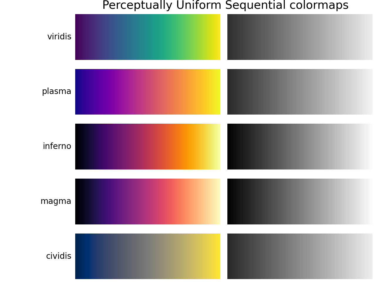 Choosing Colormaps in Matplotlib — Matplotlib 3.6.1 documentation