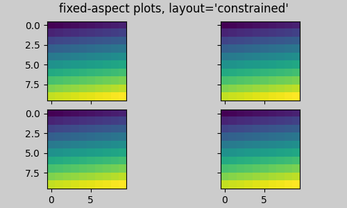 fixed-aspect plots, layout='constrained'