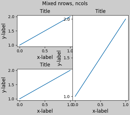 Mixed nrows, ncols, Title, Title, Title
