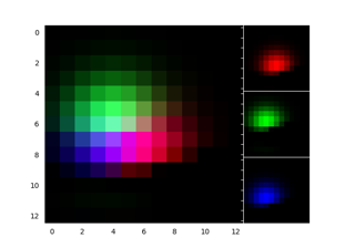 Showing RGB channels using RGBAxes