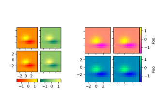 Per-row or per-column colorbars