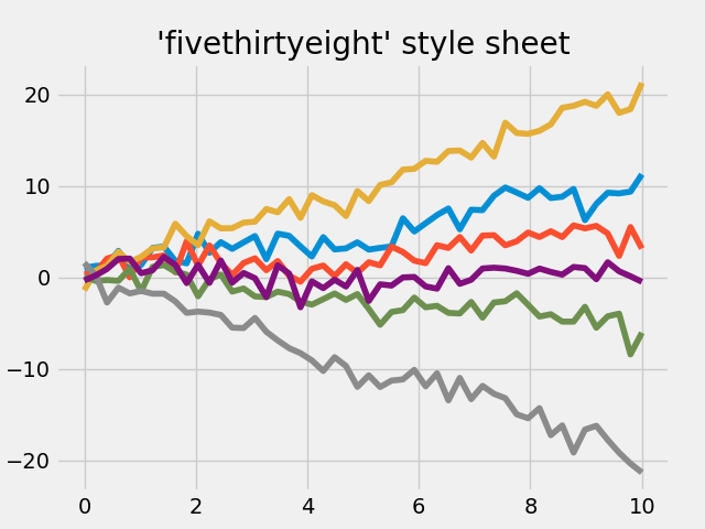 'fivethirtyeight' style sheet