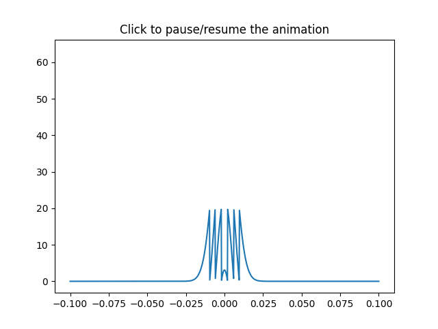 Click to pause/resume the animation