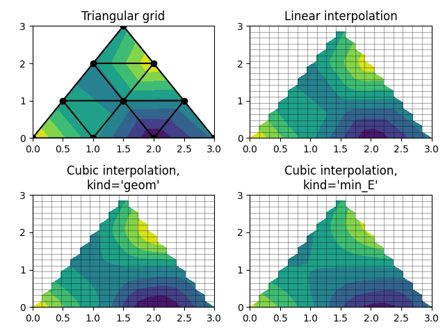 Triangular grid, Linear interpolation, Cubic interpolation, kind='geom', Cubic interpolation, kind='min_E'