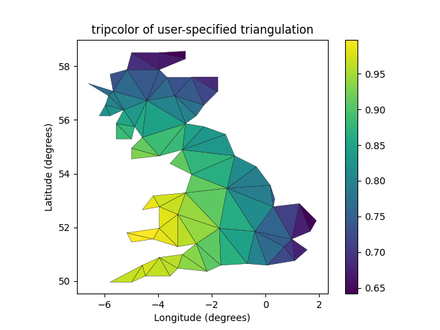 tripcolor of user-specified triangulation