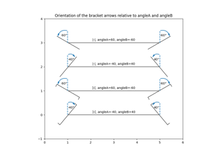 Angle annotations on bracket arrows