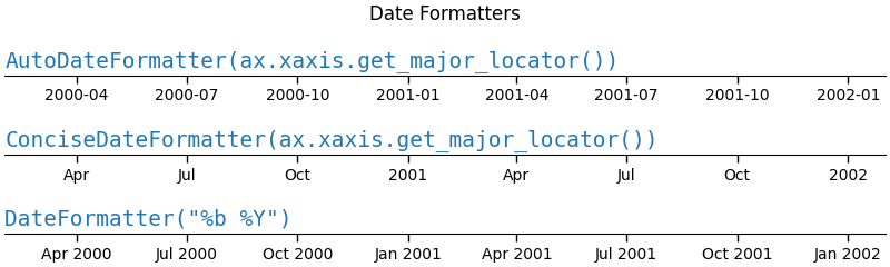 Date Formatters