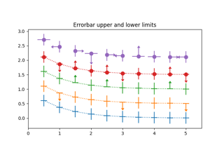 Including upper and lower limits in error bars