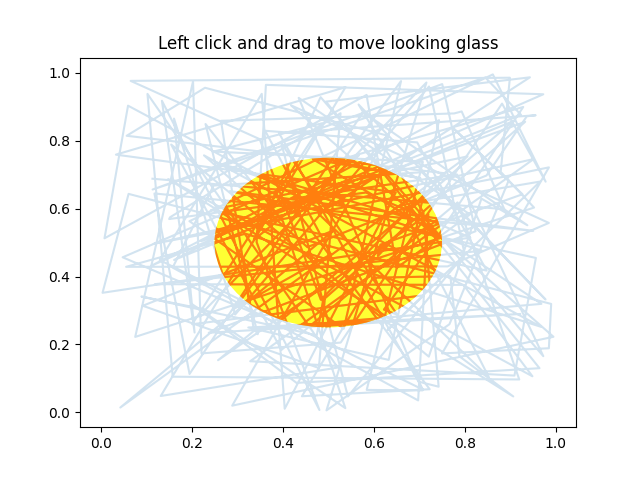 Left click and drag to move looking glass