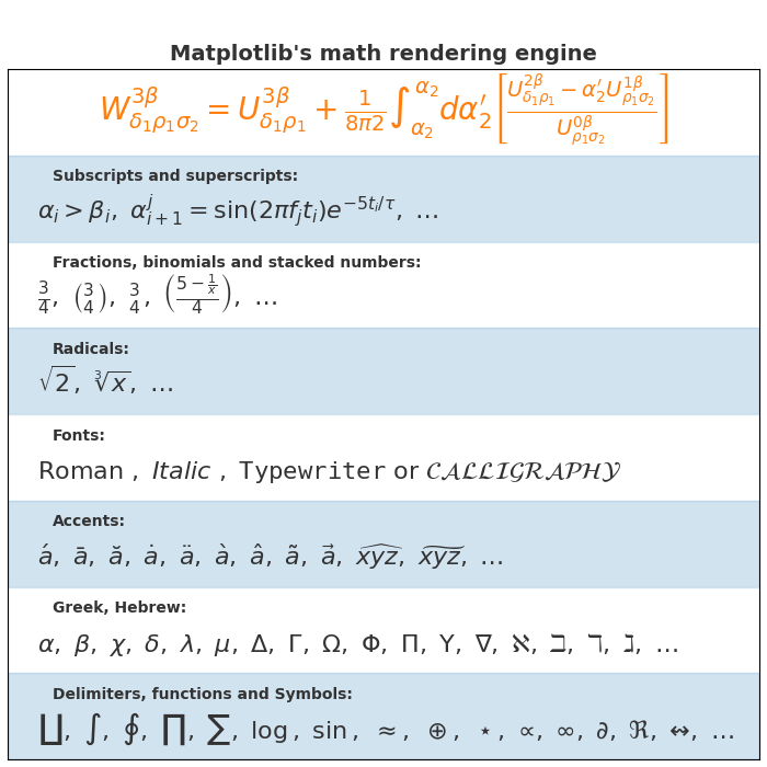 Matplotlib's math rendering engine