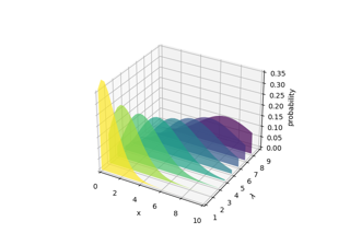 Generate polygons to fill under 3D line graph