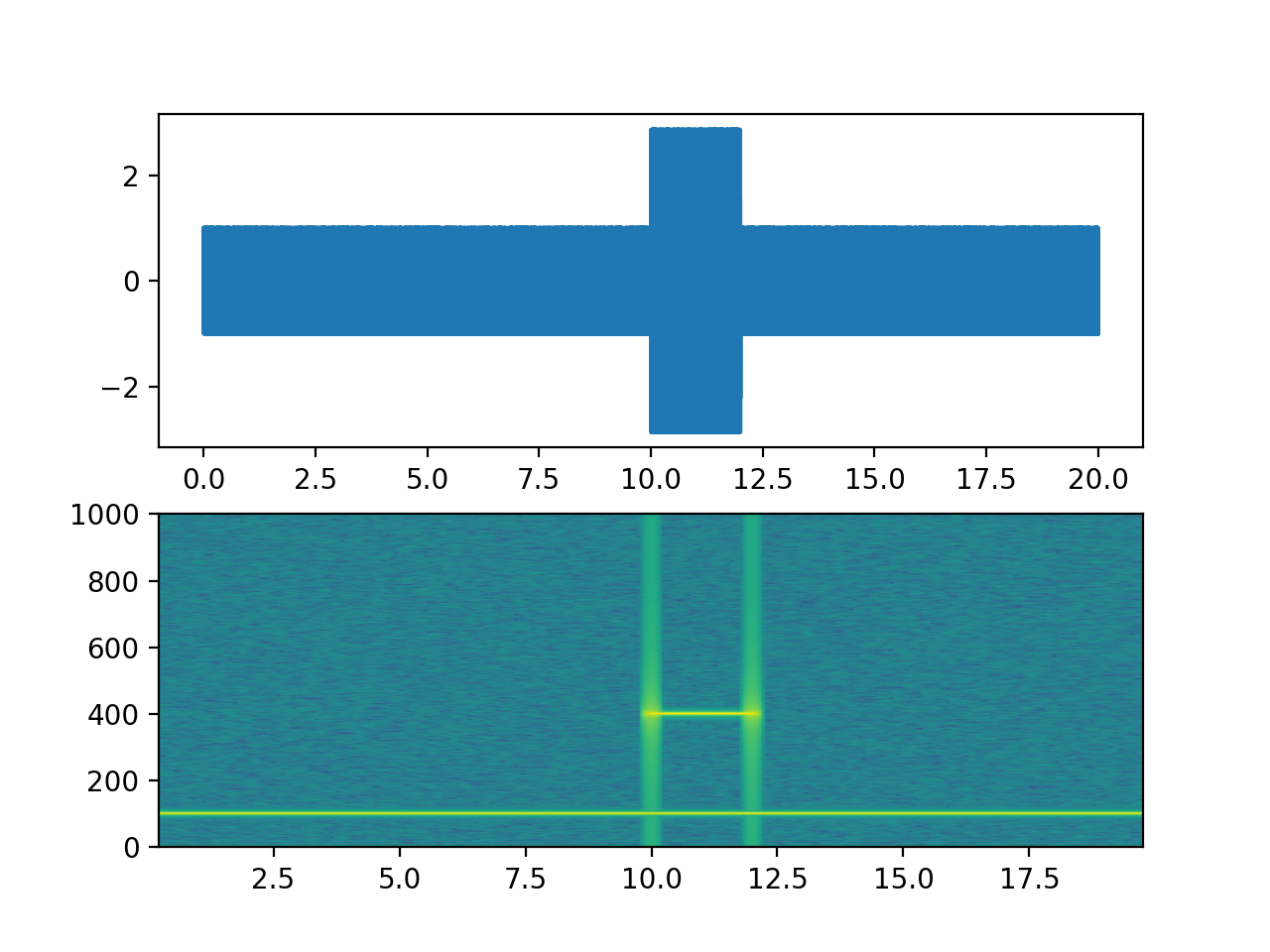 Spectrogram Demo — Matplotlib 3.6.3 documentation