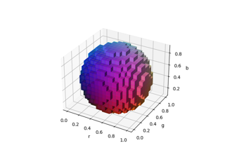 3D voxel / volumetric plot with RGB colors