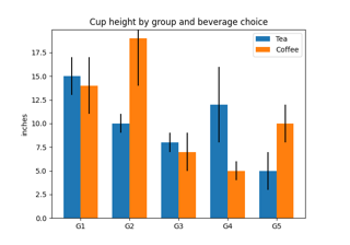Group barchart with units