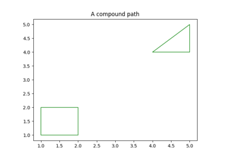 Compound path