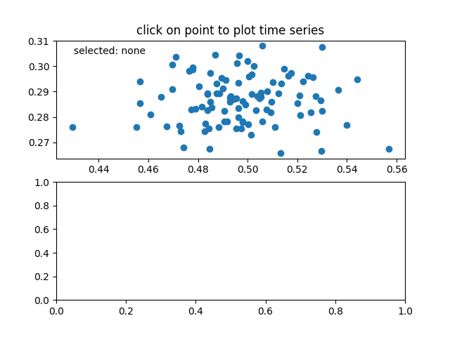 click on point to plot time series