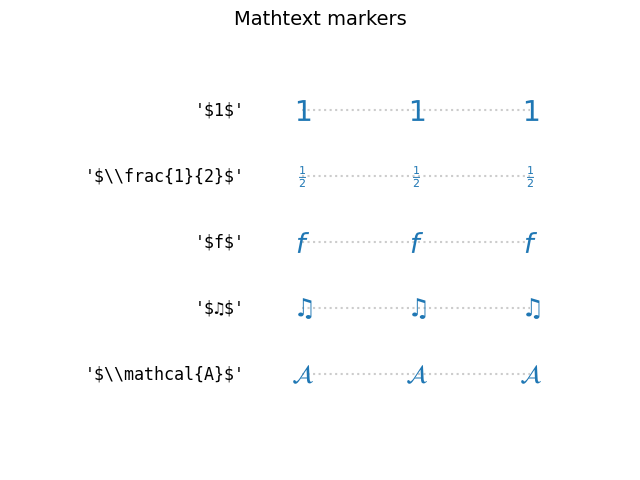 Mathtext markers
