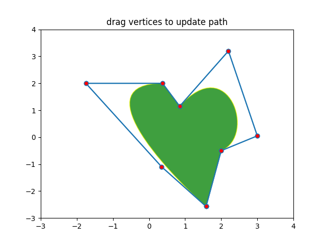 drag vertices to update path
