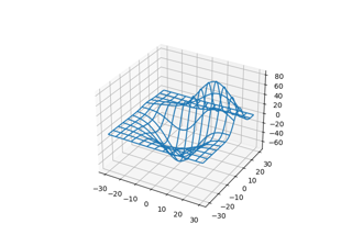 3D wireframe plot
