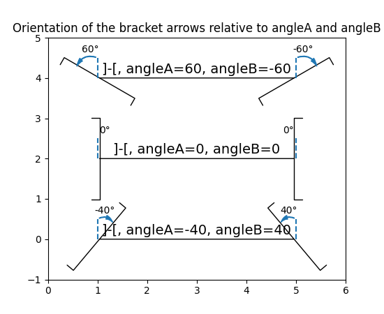 ../../_images/angles_on_bracket_arrows_00_00.png