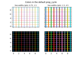 Colors in the default property cycle