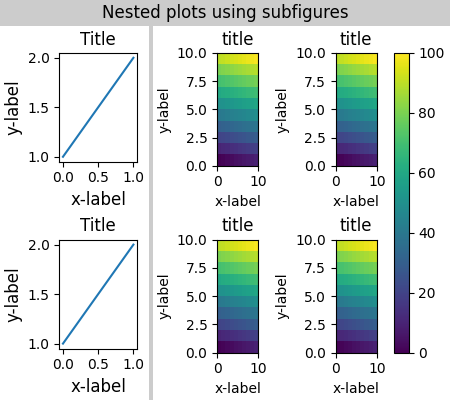 Nested plots using subfigures, Title, Title, title, title, title, title