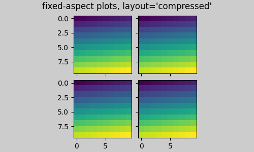 fixed-aspect plots, layout='compressed'