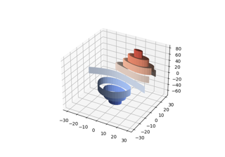 Plot contour (level) curves in 3D using the extend3d option
