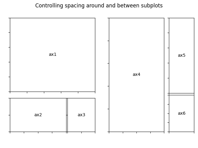 Controlling spacing around and between subplots