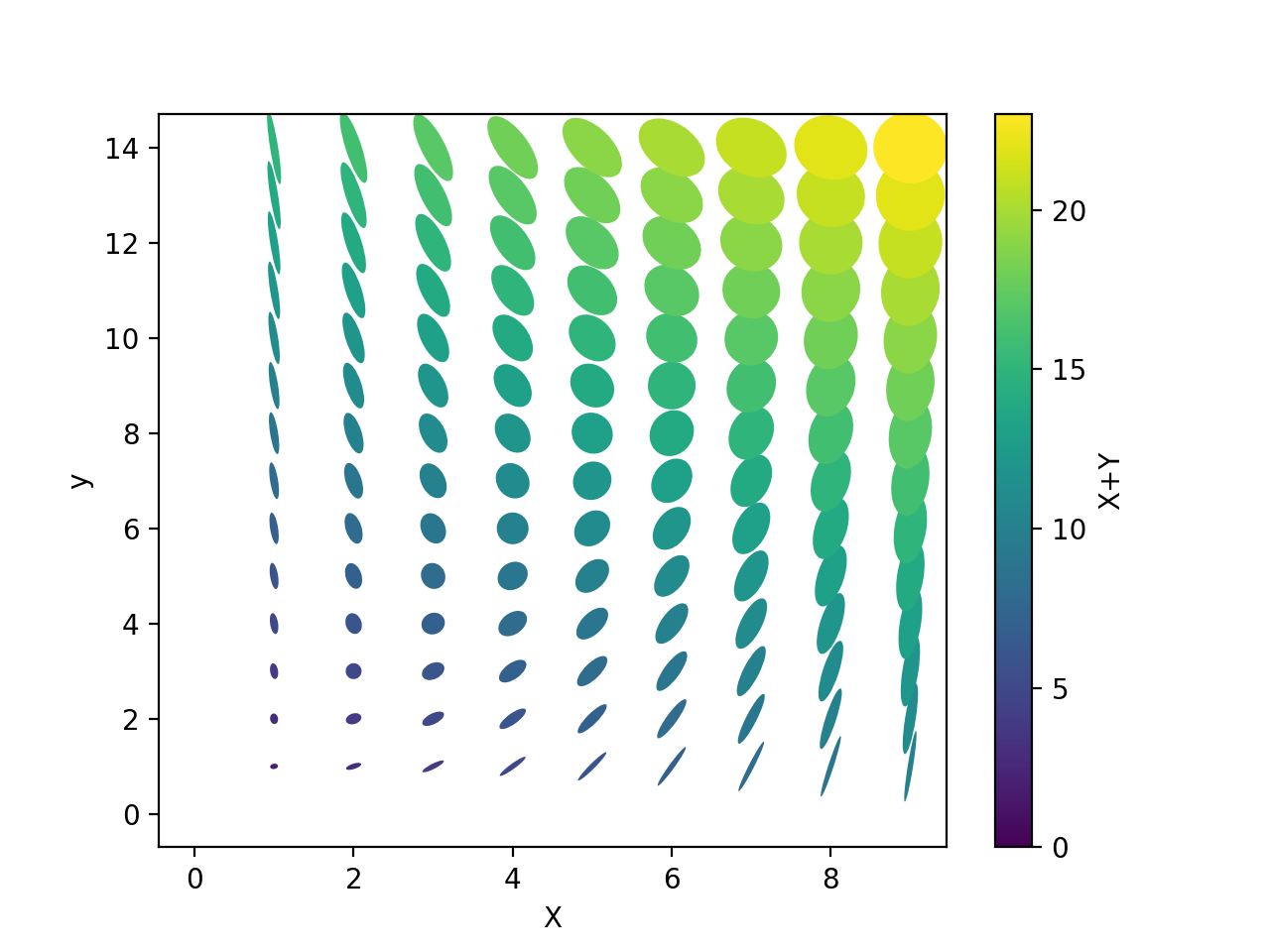 Matplotlib xlabel. Matplotlib пирог. Matplotlib примеры. Matplotlib маркеры точек. Полином matplotlib.