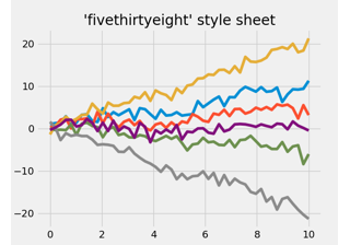 FiveThirtyEight style sheet