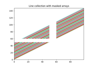 Plotting multiple lines with a LineCollection