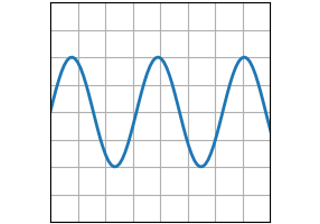 plot(x, y)