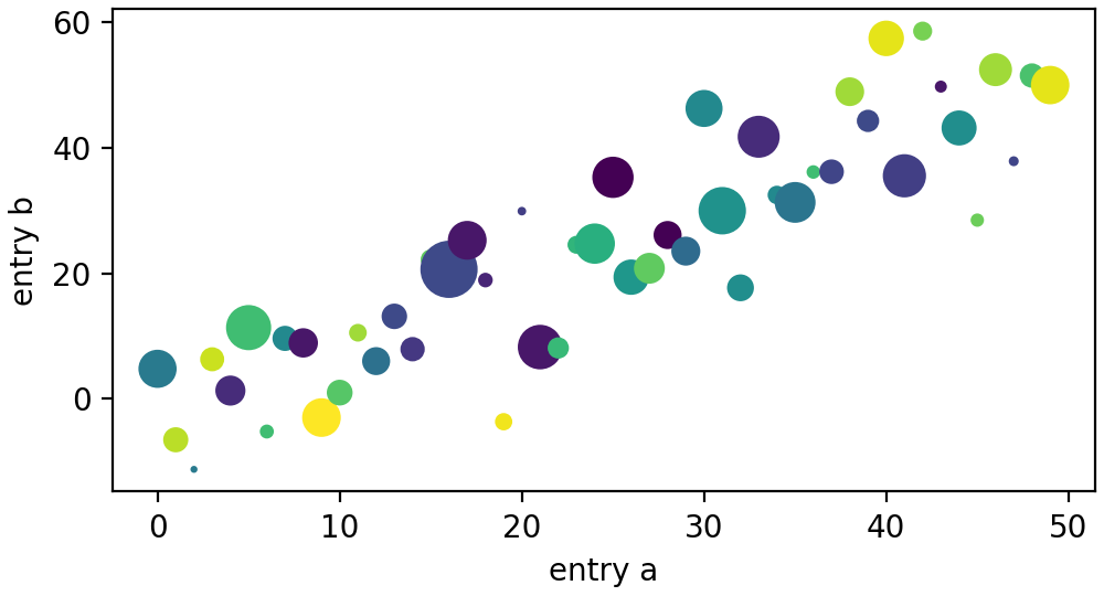 Quick start guide — Matplotlib 3.7.1 documentation