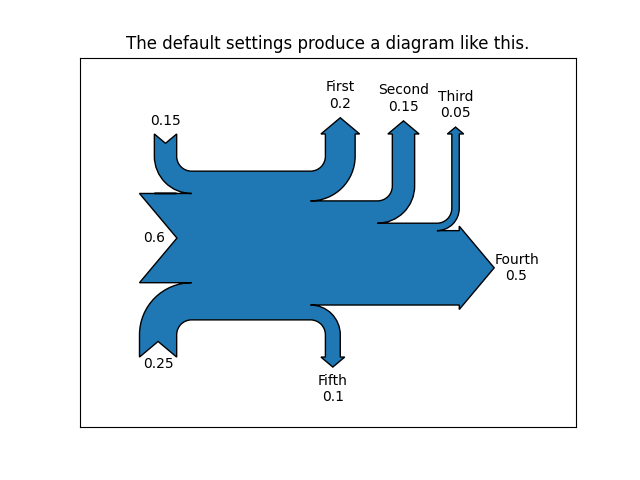 The default settings produce a diagram like this.