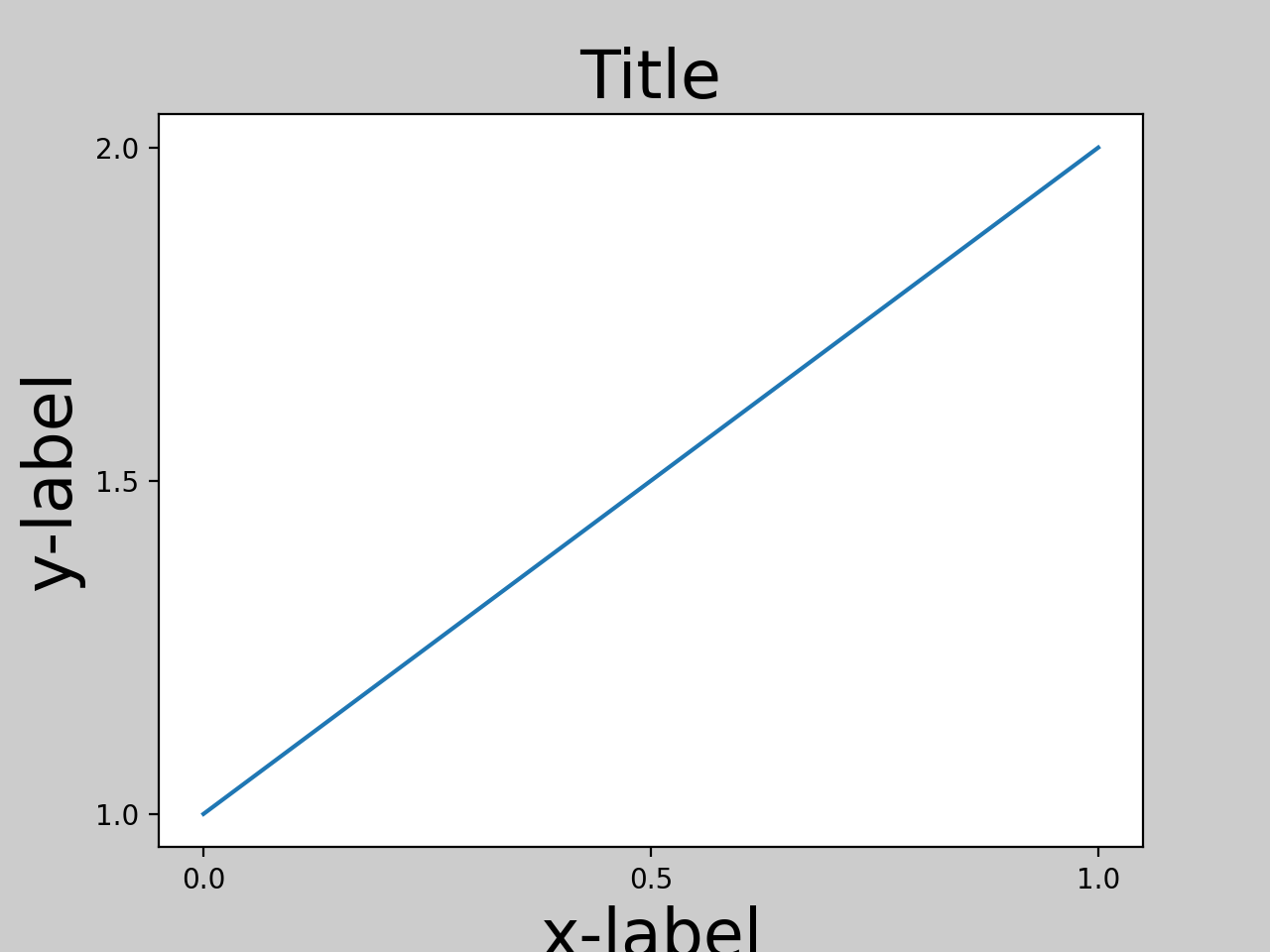 Tight Layout guide — Matplotlib 3.7.1 documentation