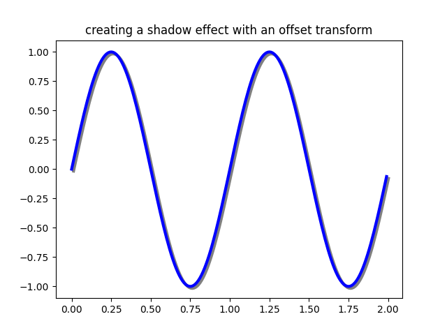 creating a shadow effect with an offset transform